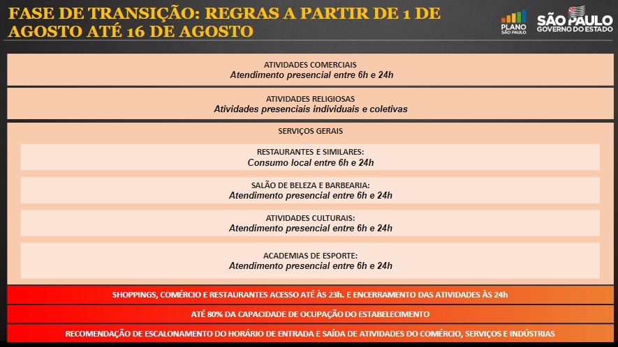 Apresentacao28 07 21 GovSP 2
