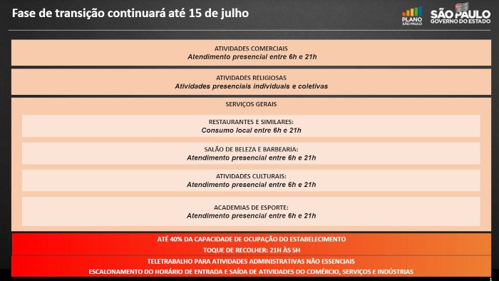 AtualizacaoPlanoSP 23 06 21