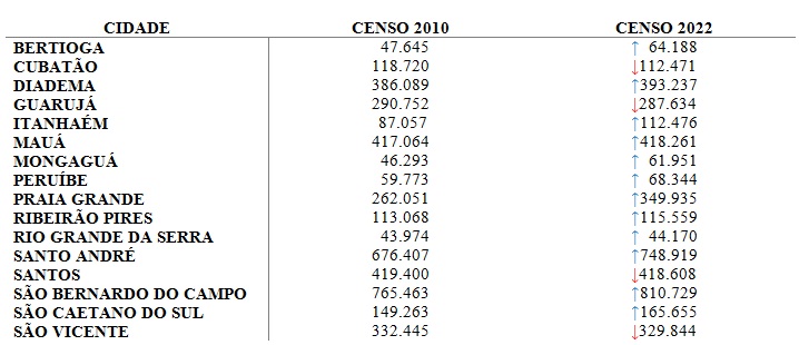 Censo 2022