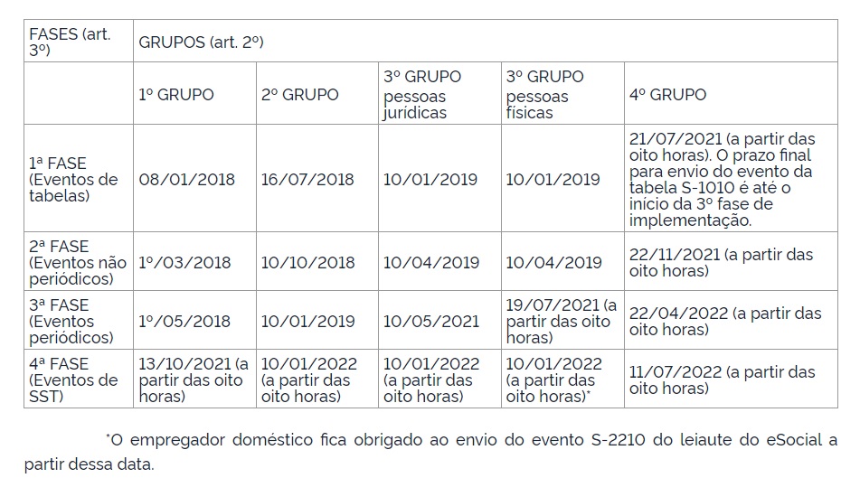 Cronograma eSocial