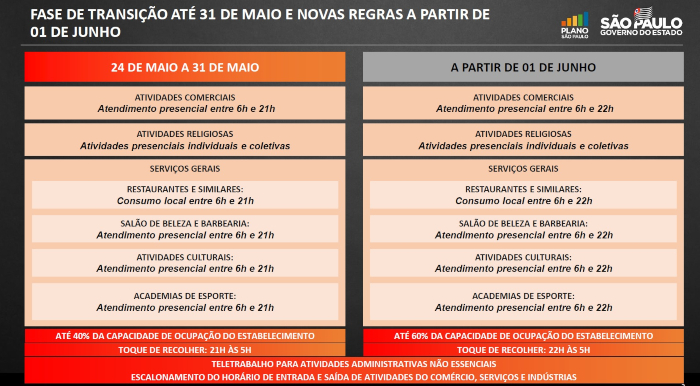 PlanoSP FaseDeTransicao 24demaio 1dejunho2021