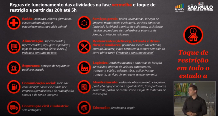 regras fasevermelha 6março2021