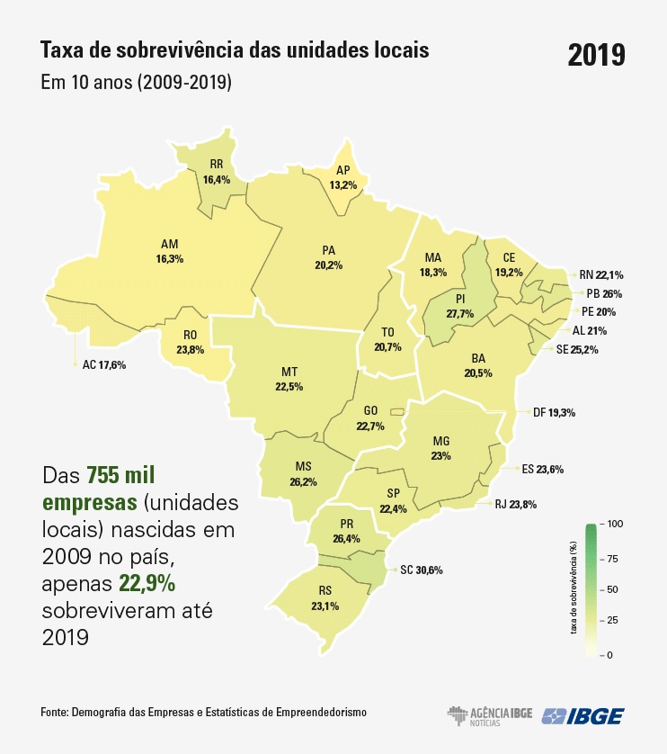 taxadesobrevivenciadasempresas ibge